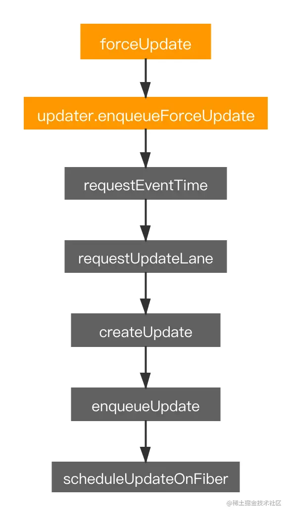 React源码分析3-render阶段(穿插scheduler和reconciler)