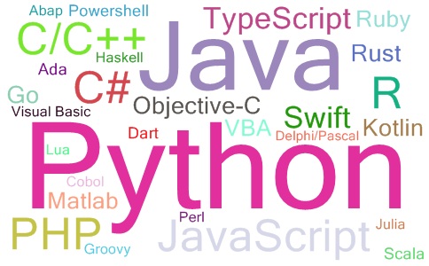 2023年04月编程语言流行度排名词云图
