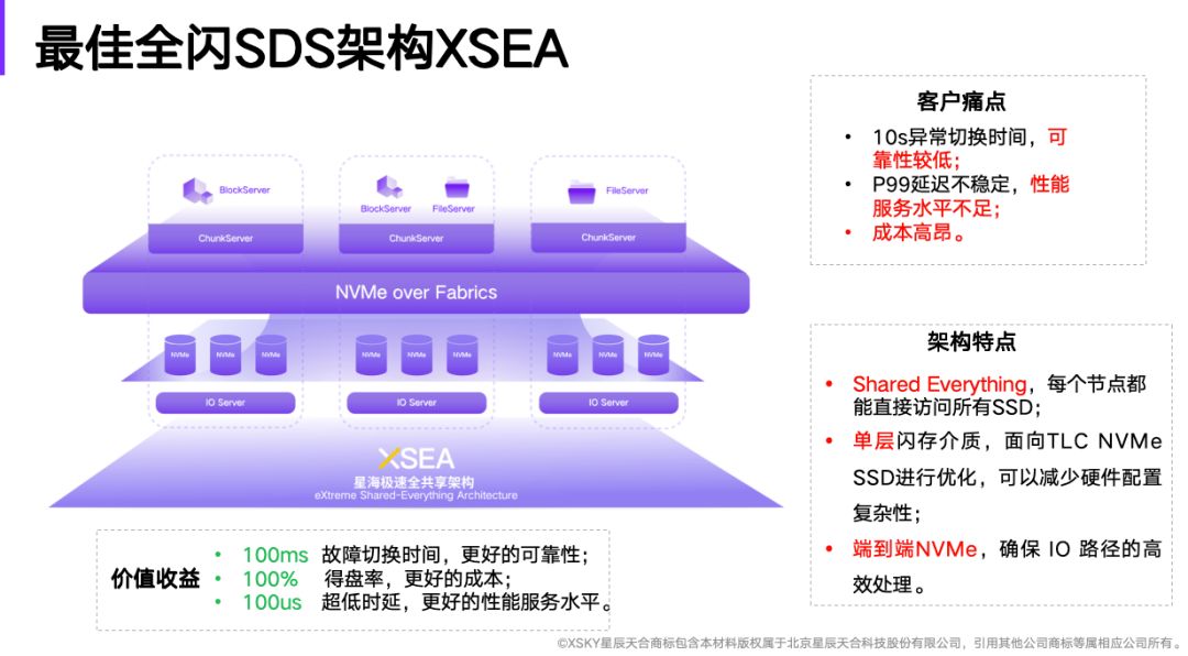 分布式全闪占比剧增 152%，2023 年企业存储市场报告发布