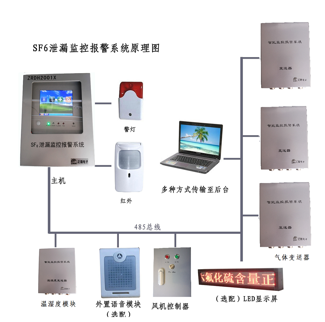 守护安全，六氟化硫气体泄漏报警装置校准服务