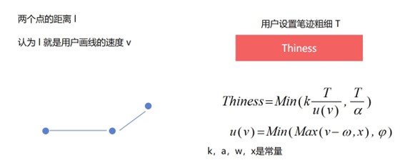 WPF 笔迹算法 从点集转笔迹轮廓_点集_19