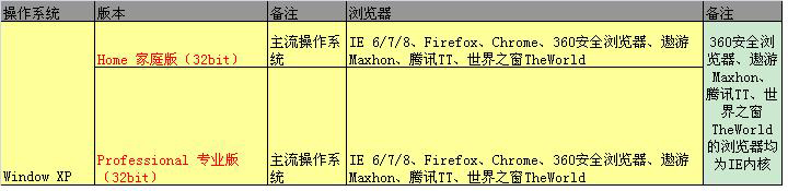 测试网页兼容软件,WEB测试兼容性