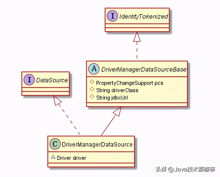 咋回事!现在新人连数据库连接池c3p0都没有听说过?