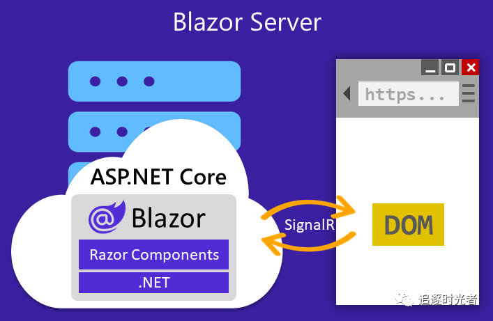 全面的ASP.NET Core <span style='color:red;'>Blazor</span>简介和快速<span style='color:red;'>入门</span>