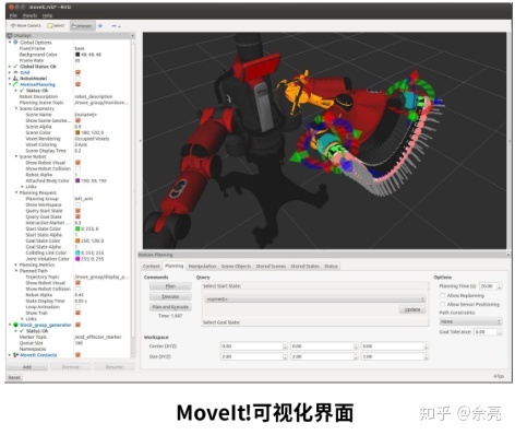 ros构建机器人运动学模型_ROS入门学习之七Moveit机械臂控制-CSDN博客