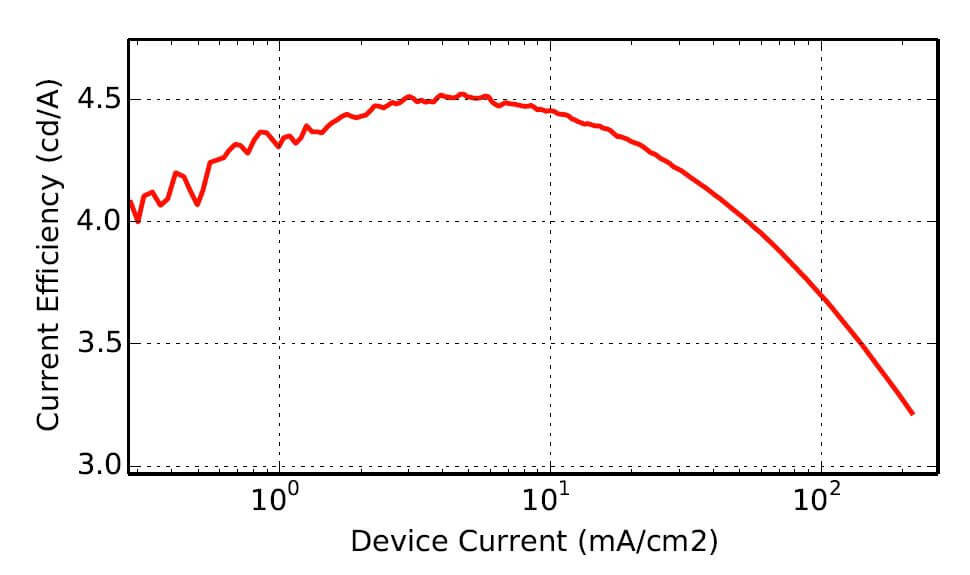 JVL_Characteristics_OLED