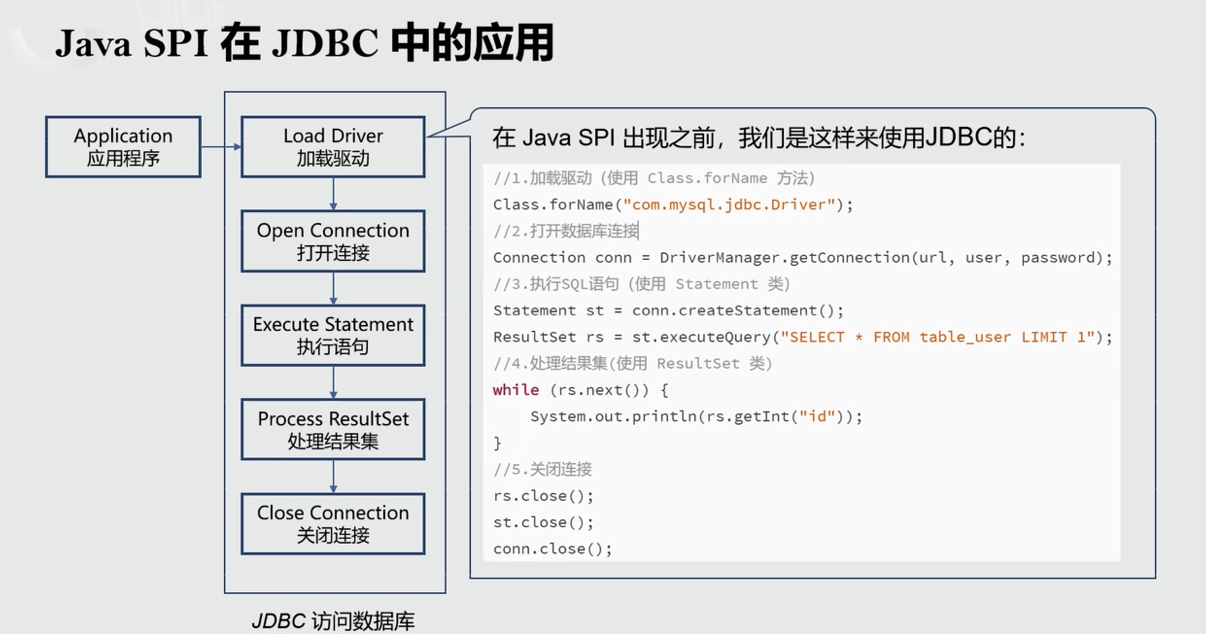 spi-jdbc.png