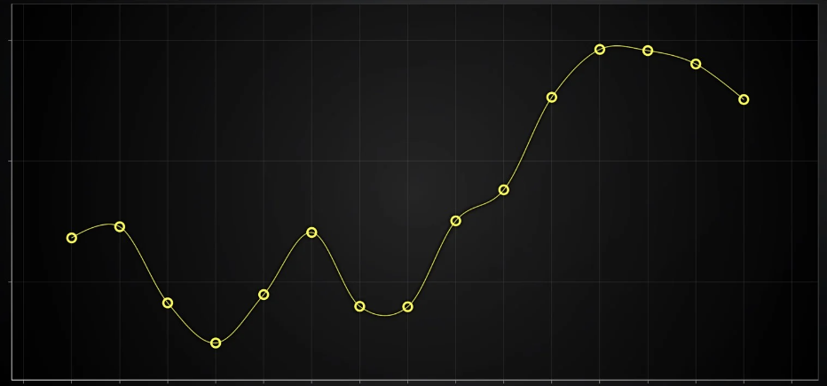 LightningChart JS v6.0产品图集