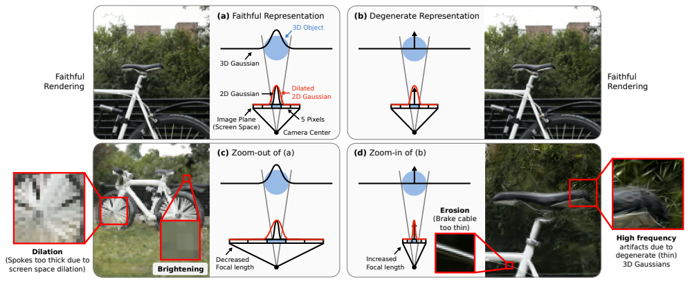 打败一切nerf3d高斯论文大盘点