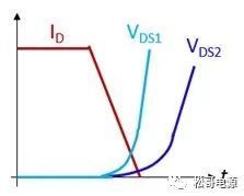 功率MOSFET零电压软开关ZVS的基础认识