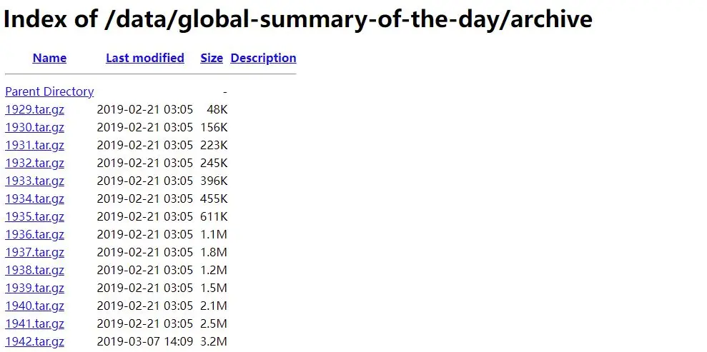 【数据分享】1929-2022年全球站点的逐月最大持续风速数据（Shp\Excel\12000个站点）