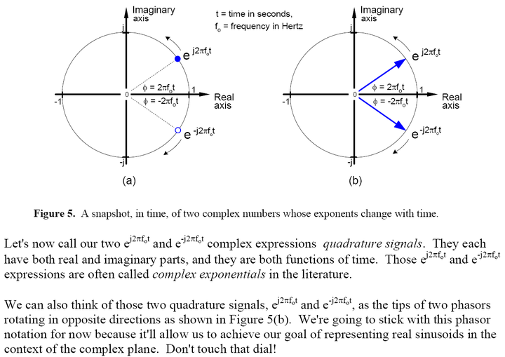 Quadrature Signals Complex, But Not Complicated_quadrature signals