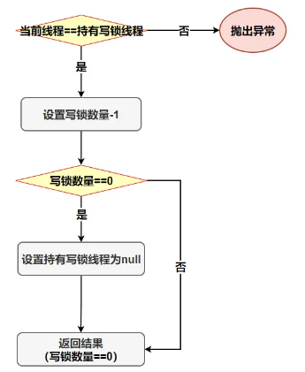 https://note.youdao.com/yws/public/resource/0cd5654d1d4357fc84cfa84c6c753876/xmlnote/750DCCA7A92E40628E83CA5FE505BDFB/1818