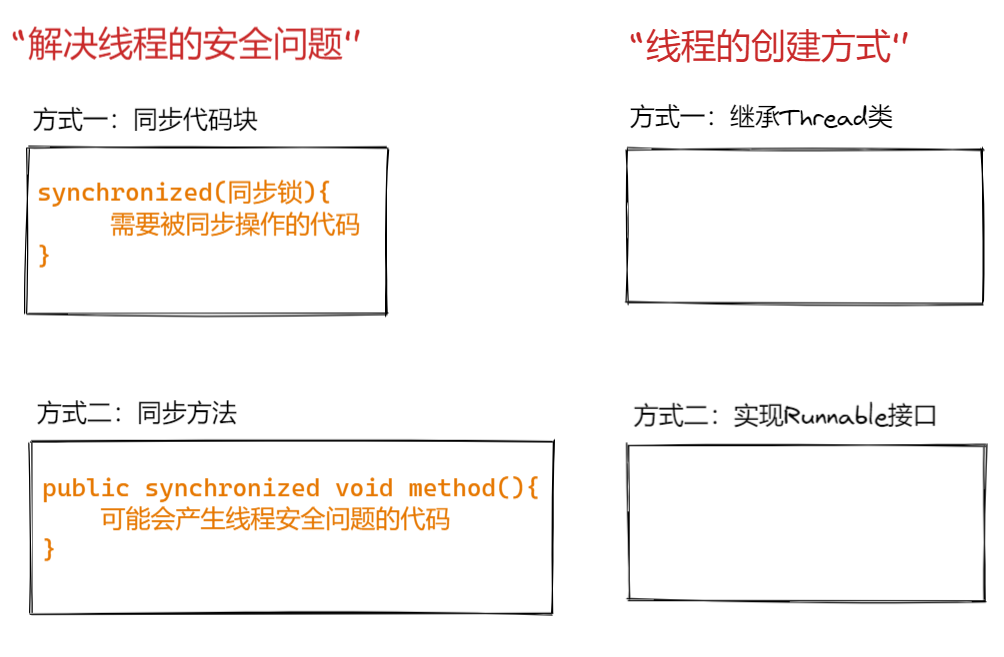 Java多线程--同步机制解决线程安全问题方式二：同步方法