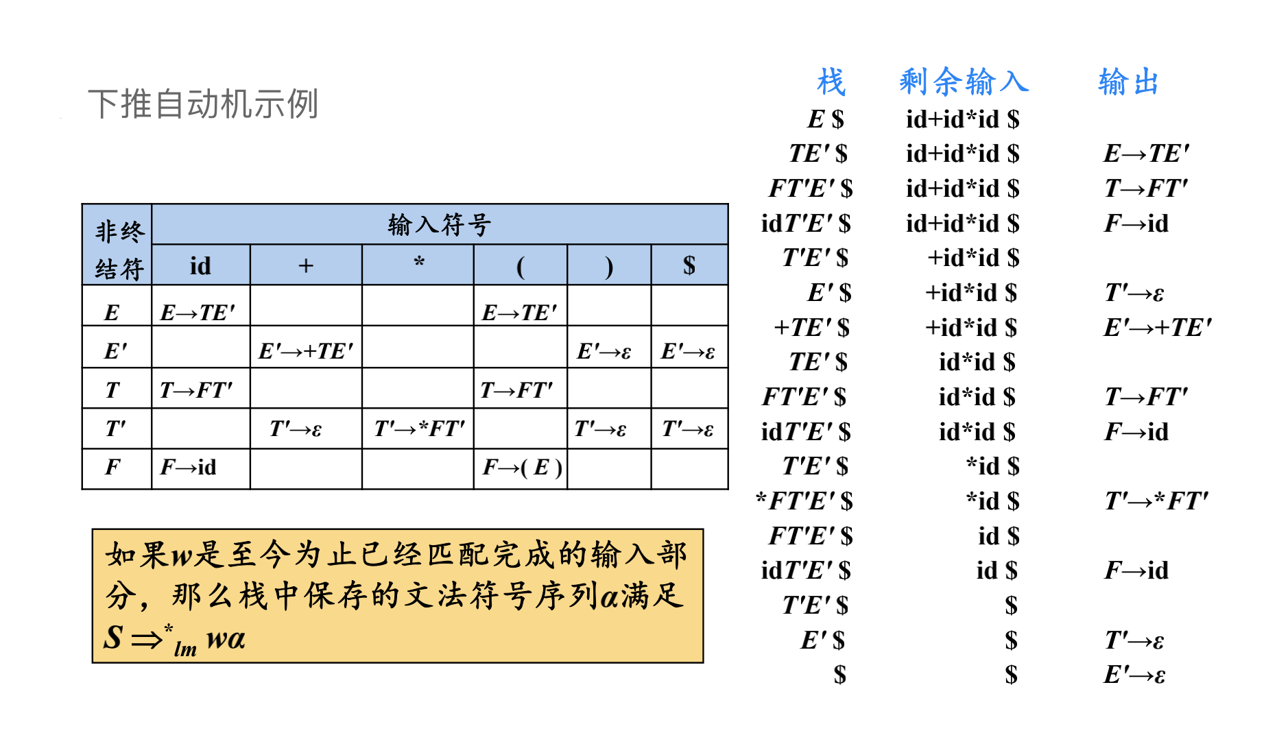 示例