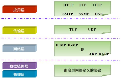 TCP/IP+HTTP+APR+DNS common network protocols - Programmer Sought