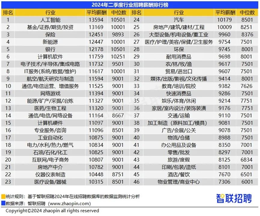 图源：  智联研究院