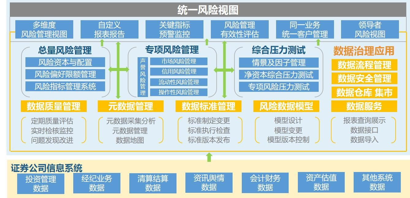 数据治理服务解决方案word