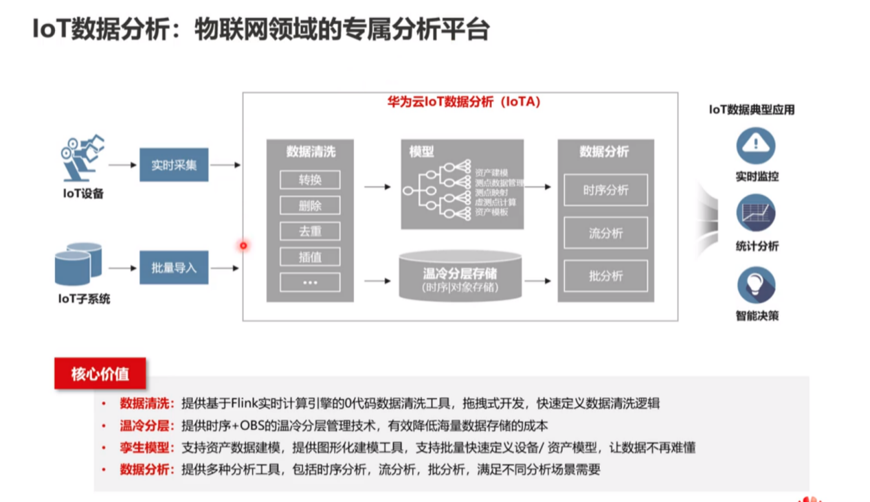 教你用华为云玩转物联网开发