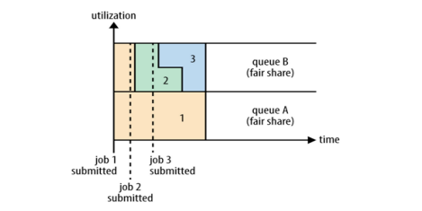 【大数据】Hadoop MapReduce与Hadoop YARN（学习笔记）