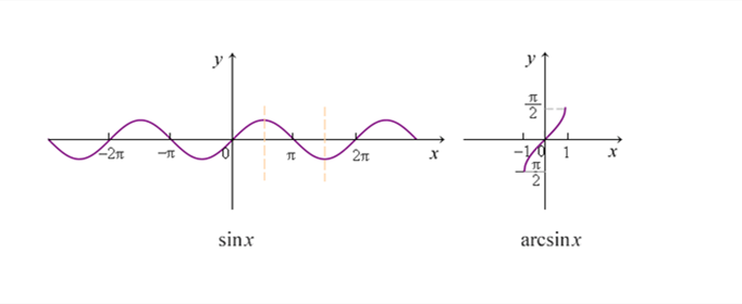 y=arccotx的图像图片