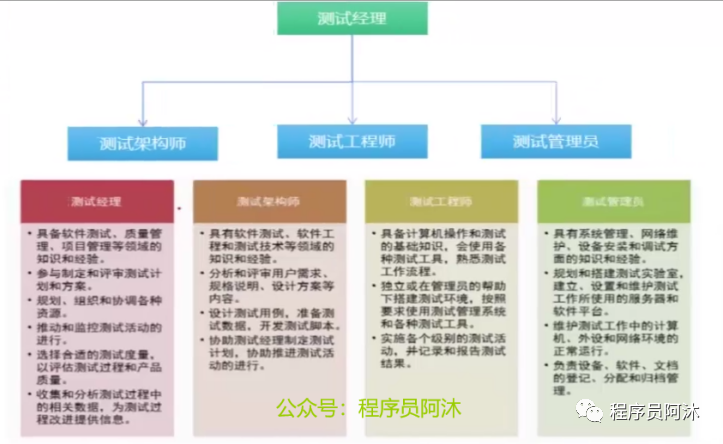 软件测试 招聘_软件测试工程师 美国虹软公司2008校园招聘 中华有才网(2)