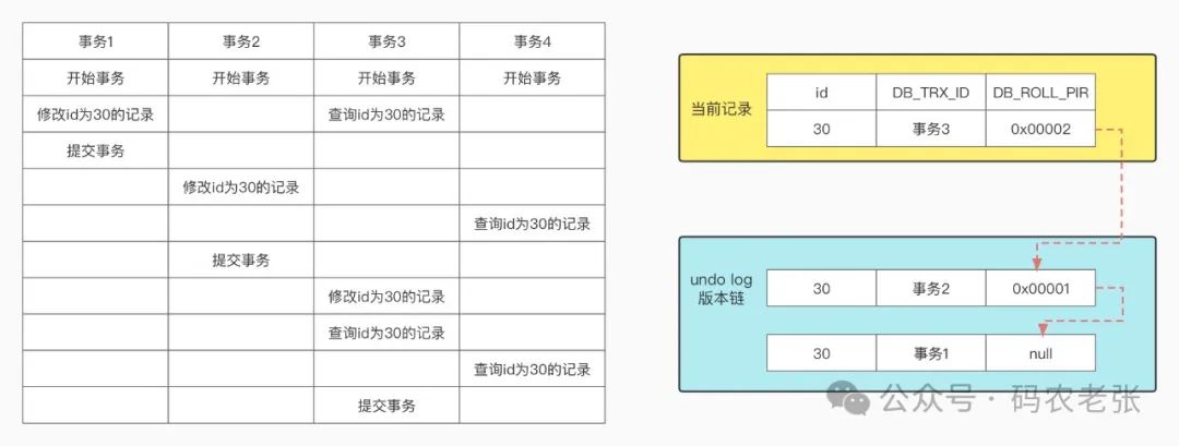 【MySQL】MySQL<span style='color:red;'>中</span>MVCC多版本<span style='color:red;'>并发</span><span style='color:red;'>控制</span><span style='color:red;'>的</span>概念