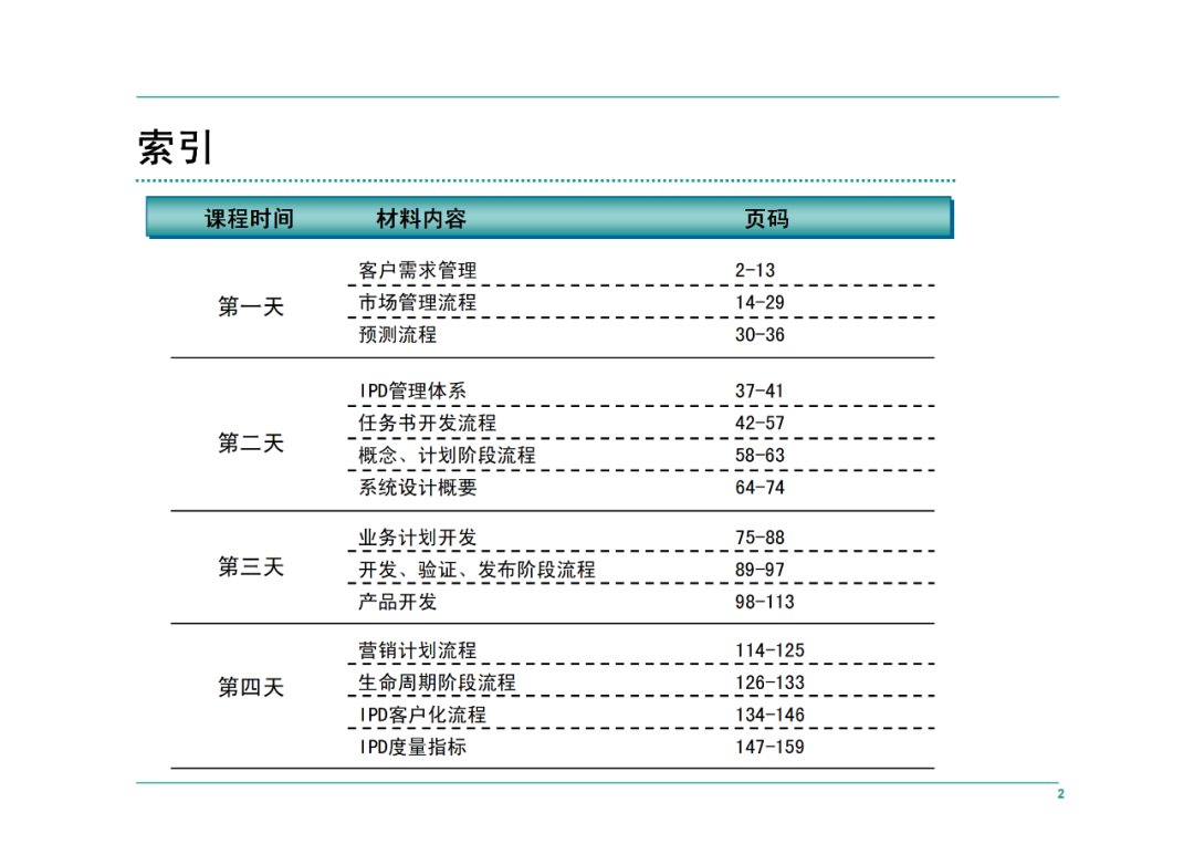 华为IPD全流程管理