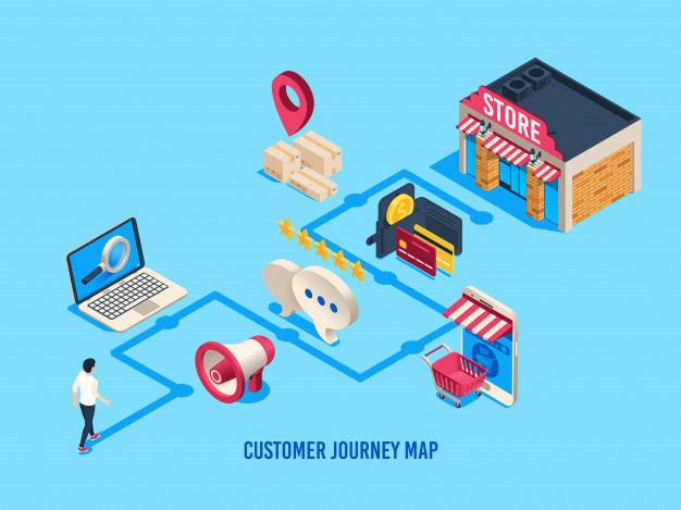 customer journey map