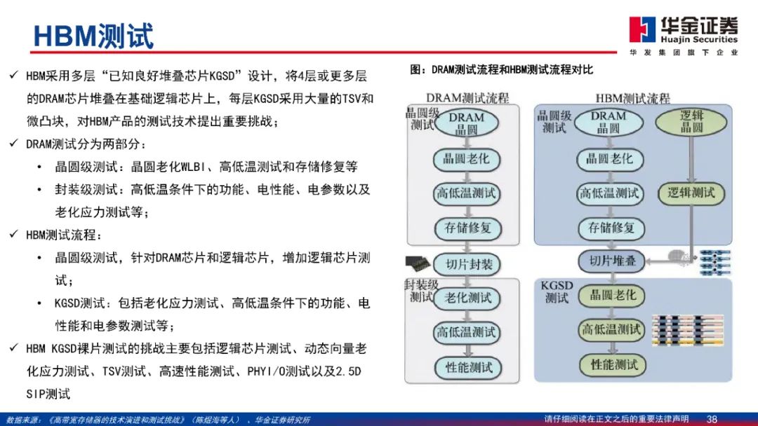 HBM研究框架：突破“内存墙”，封装新突破