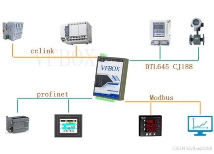  DLT645电表数据 转 CCLink IE Field Basic项目案例_CCLink