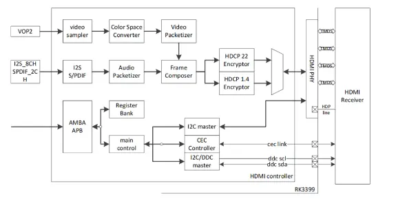 OpenHarmony 适配HDMI接口声卡_嵌入式硬件_03