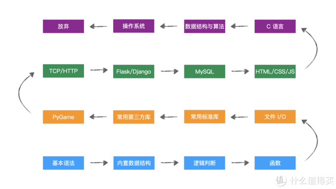 Python太低级，我选 C++？码农带你揭穿少儿编程的骗局