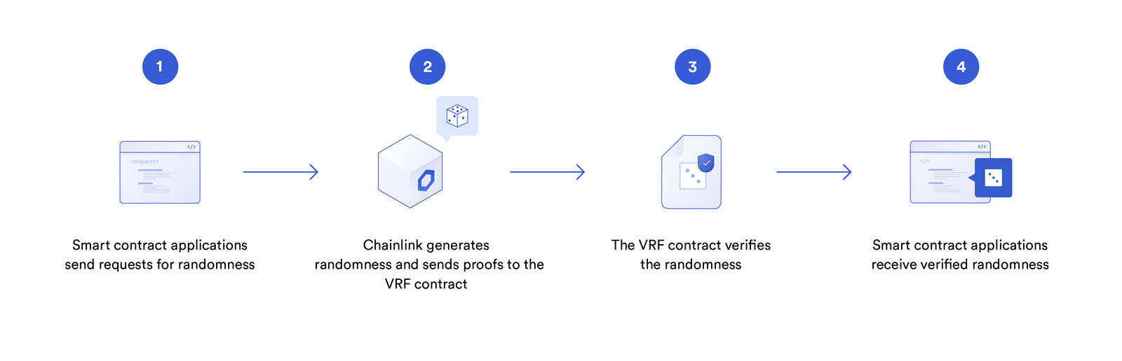 chainlink-77-用例