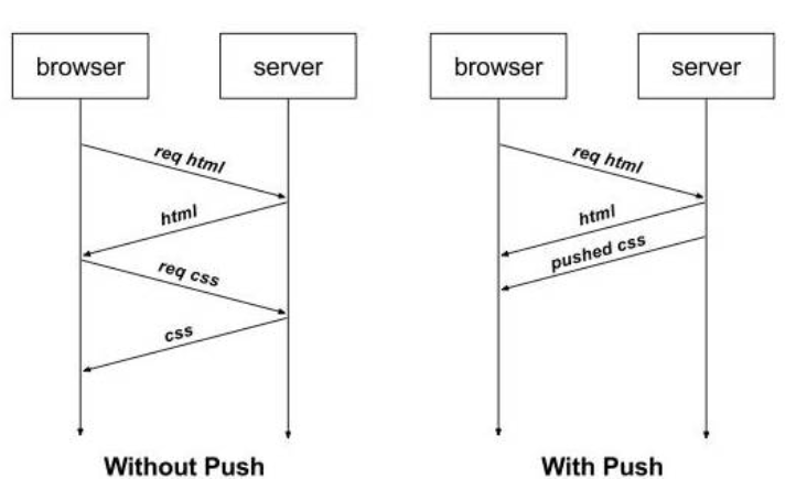 【HTTP系列】HTTP1.0/1.1/2.0 的区别