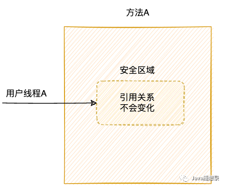 GC的前置工作，聊聊GC是如何快速枚举根节点的