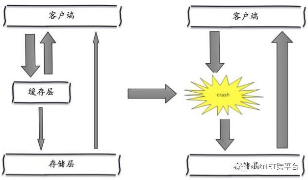 redis为什么这么火该怎么用