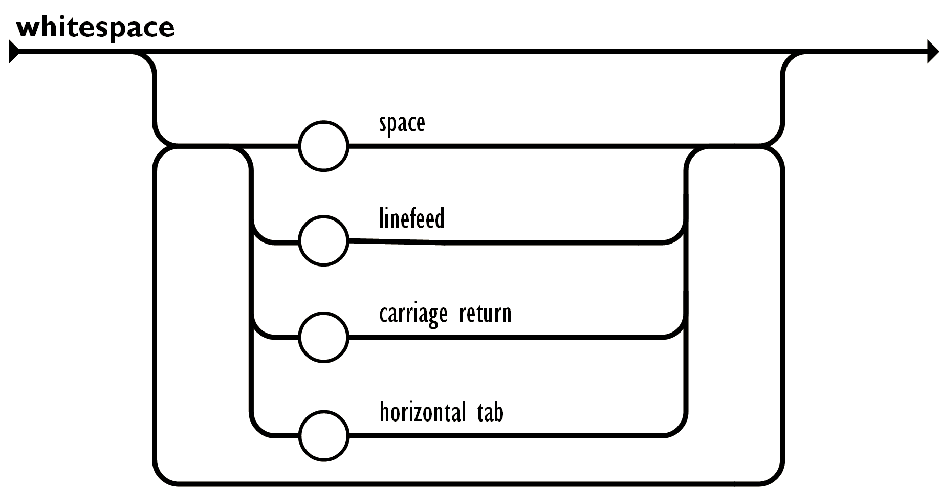 JSON 格式说明