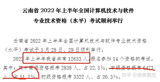 2023软考考哪个证书好?