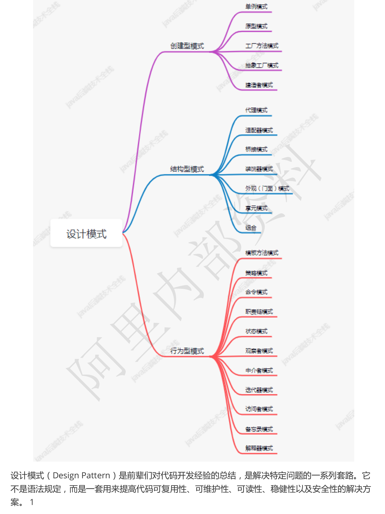 Github上标星250k的阿里Java面试复盘手册，看完竟如此的无敌？