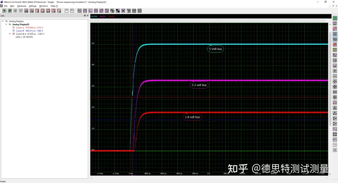 高速数字化仪和AWG在车辆总线（CAN/LIN/PSI5）测试中的应用（二）