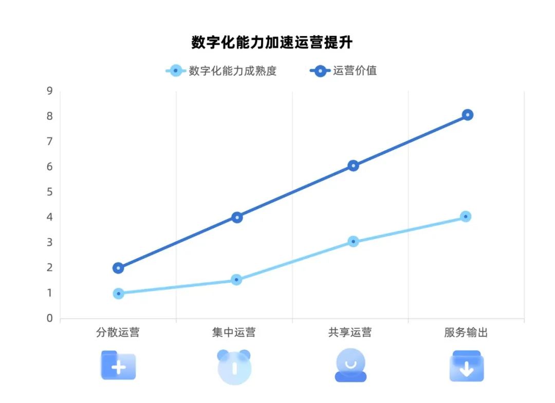 中电金信：时代有命题，运营有答案——咨询服务为金融机构运营加上智慧“基因”_流程管理_02