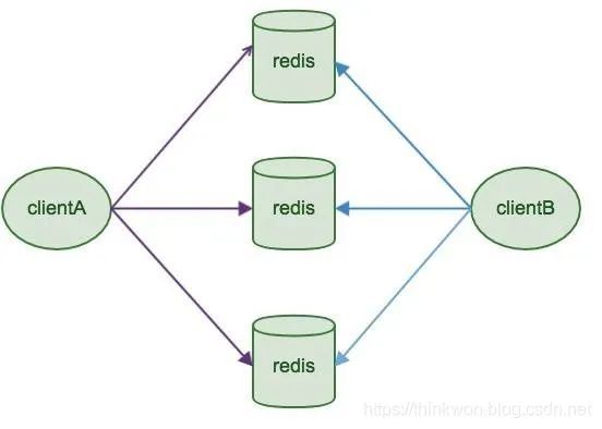 Redis 常见面试题（2020最新版）