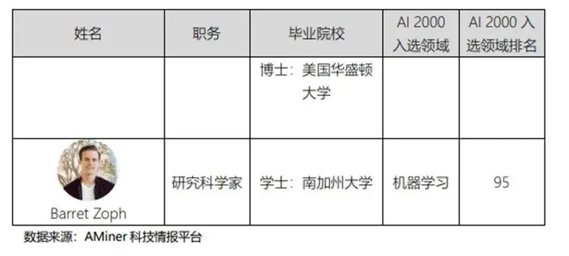 ChatGPT 团队阵容揭秘：3清华、1北大、1华科