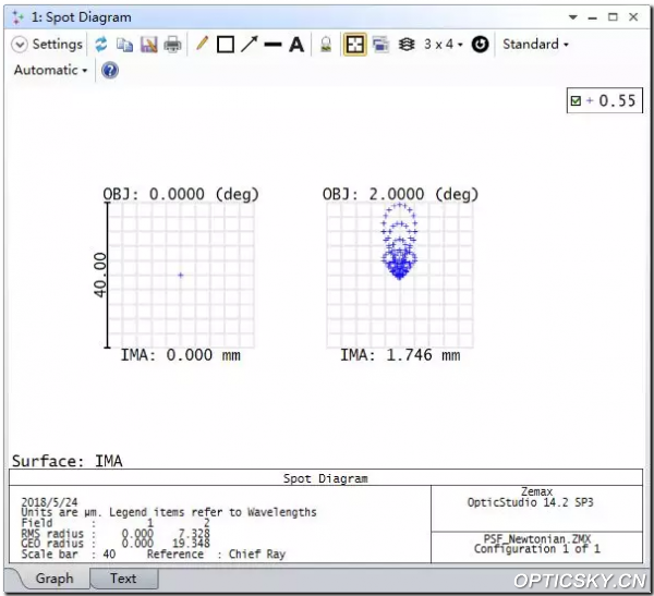 matlab psf点扩散函数,什么是点扩散函数PSF？-ZEMAX,OpticStudio-光行天下-国内光电行业门户-光学,光电,光机技术及其软件运用专业网站!...