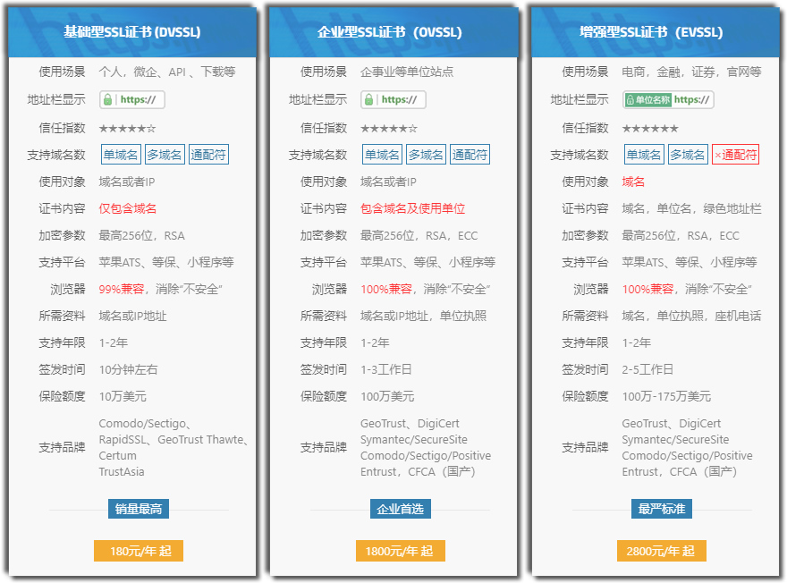 SSL证书价格表