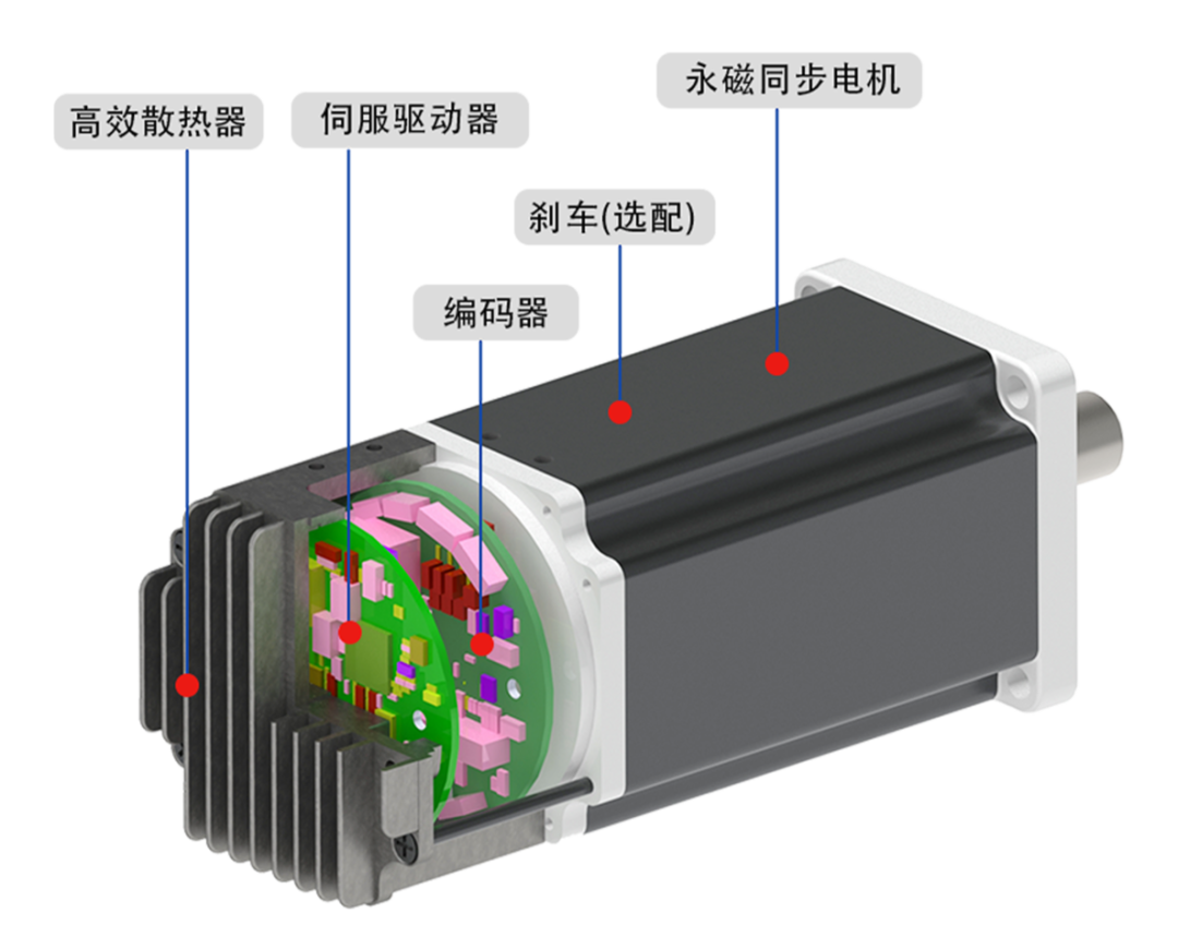 一体化伺服电机结构示意图