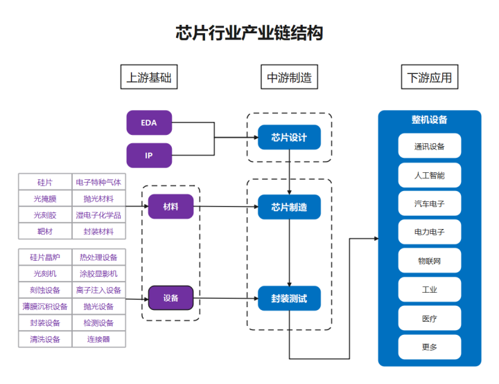 7张产业结构图,快速摸清7大热门产业