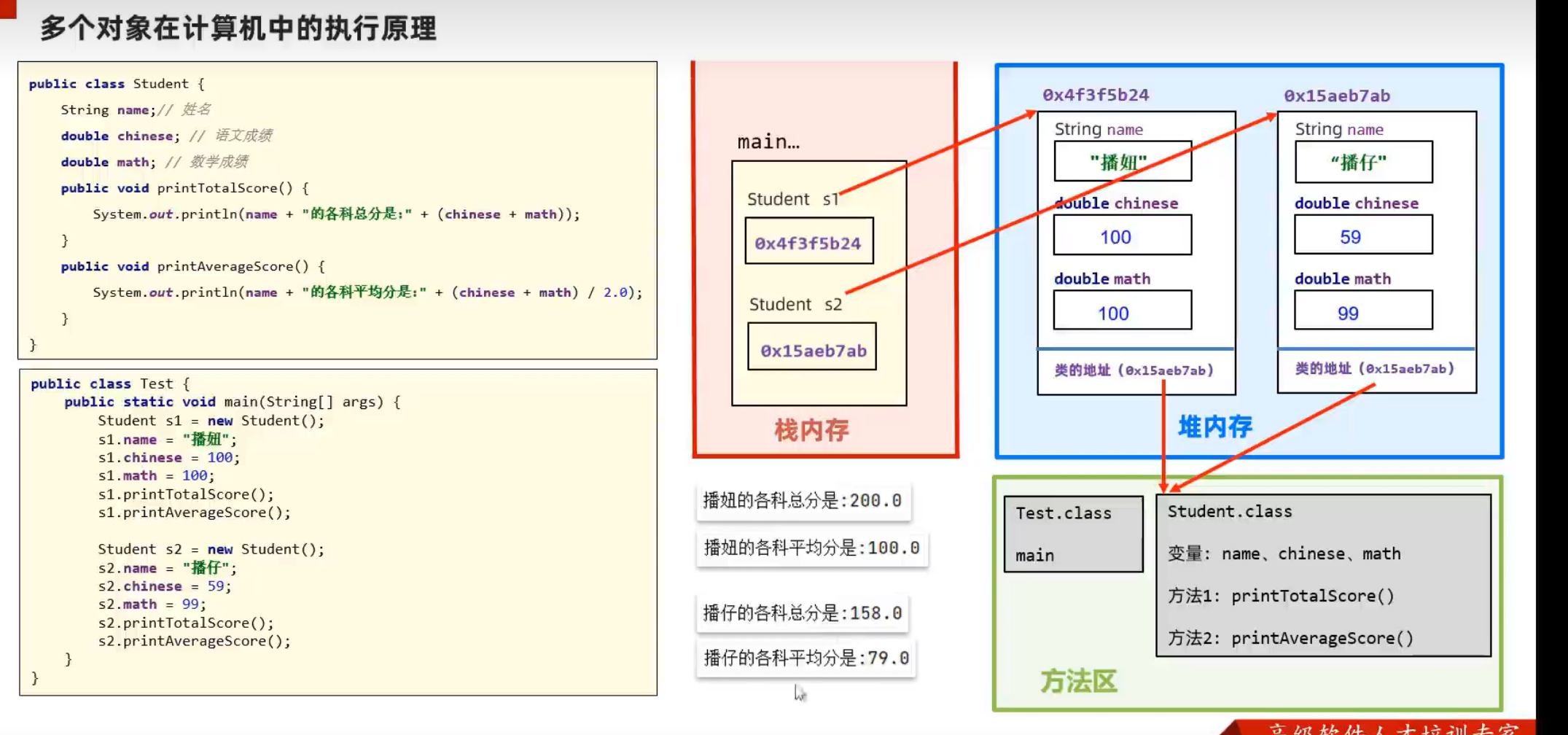 1.面向对象编程oop---黑马程序员-CSDN博客