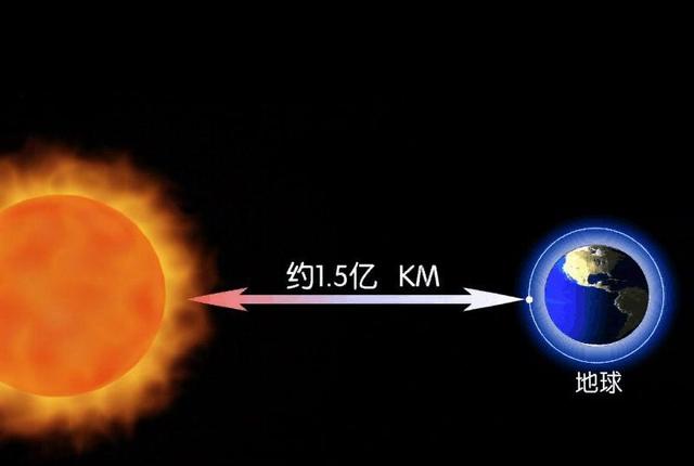 太阳直射点纬度计算公式_离太阳更近应该更热,可为什么海拔上升反而使